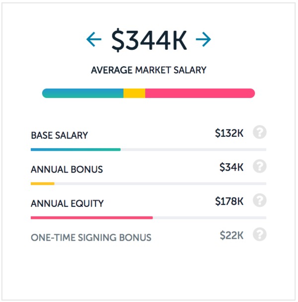 Salesforce Software Engineer Salary Canada salesforce